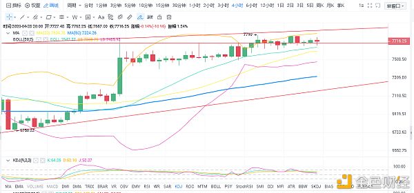 校长看盘笔记：4.29比特币行情分析 行情保持区间震荡 切勿追涨杀跌1