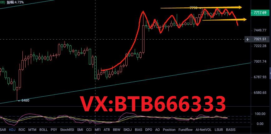 老常论币：4.29比特币行情分析高位震荡注意冲高回落
