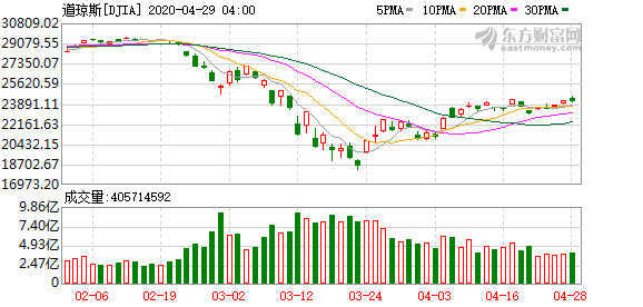 隔夜外盘：美股集体收跌纳指跌超1%，美油期货跌逾3%1