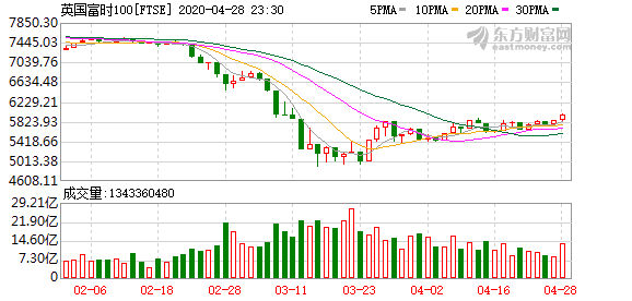 隔夜外盘：美股集体收跌纳指跌超1%，美油期货跌逾3%4