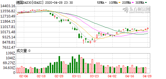 隔夜外盘：美股集体收跌纳指跌超1%，美油期货跌逾3%5