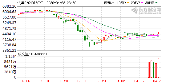 隔夜外盘：美股集体收跌纳指跌超1%，美油期货跌逾3%6