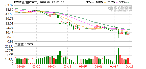 隔夜外盘：美股集体收跌纳指跌超1%，美油期货跌逾3%7