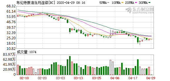 隔夜外盘：美股集体收跌纳指跌超1%，美油期货跌逾3%8