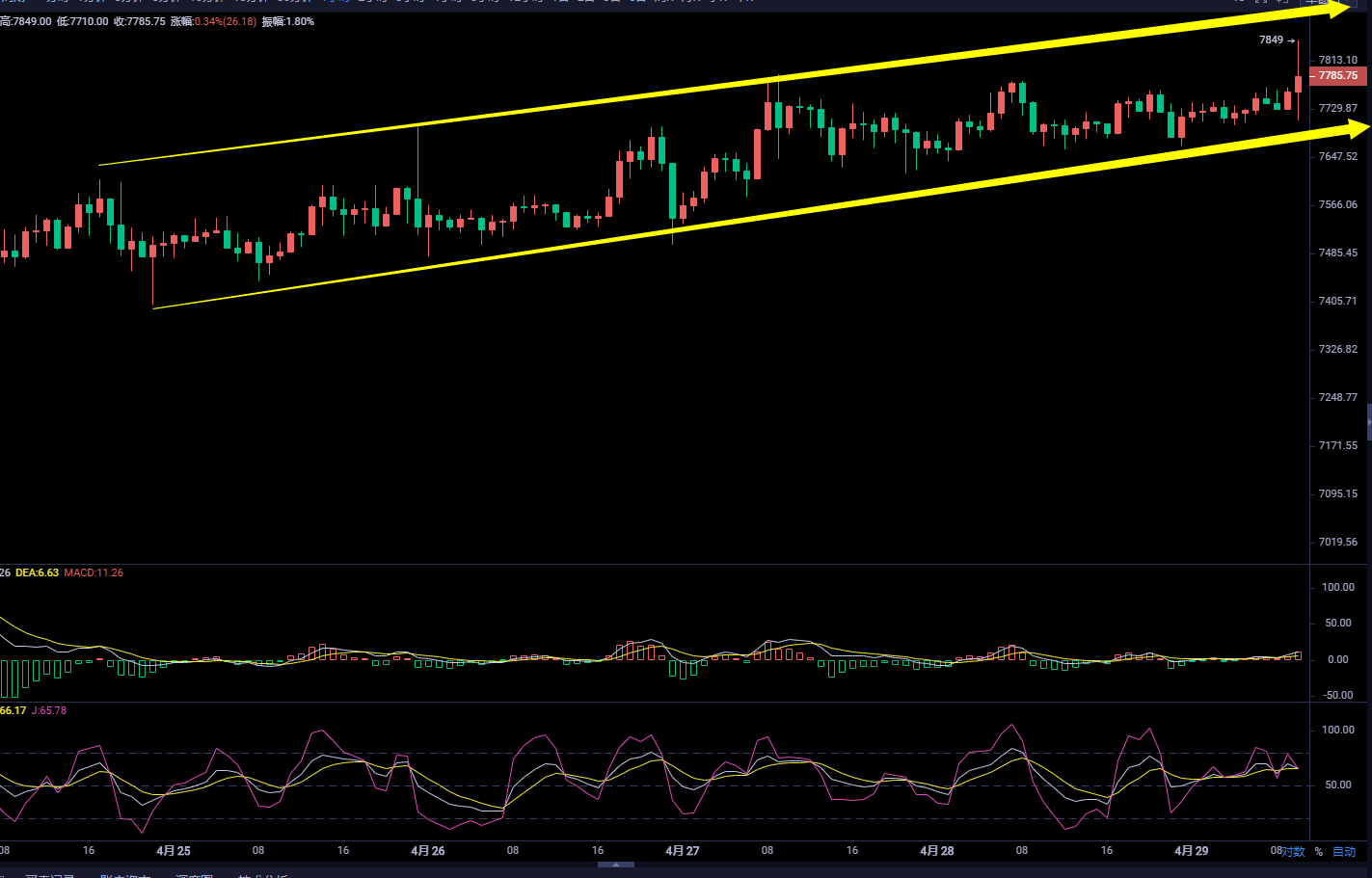 币圈武爷：BTC震荡持久 早间再次被打破周线阻力 日内回调继续多