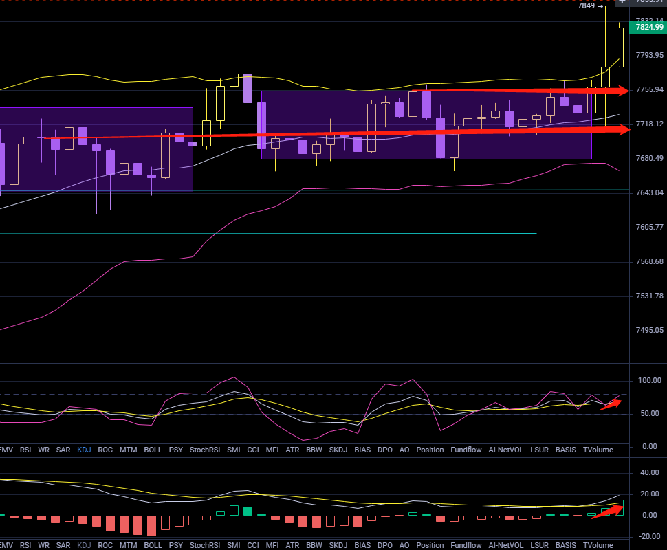 再创新高 8000生死一线1