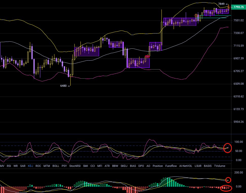 再创新高 8000生死一线2