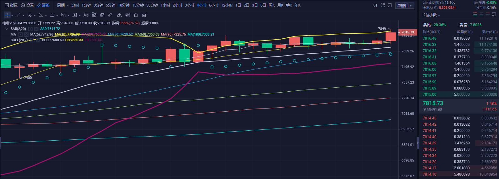 财神看币：BTC价格冲破前高   是否预示牛市来临