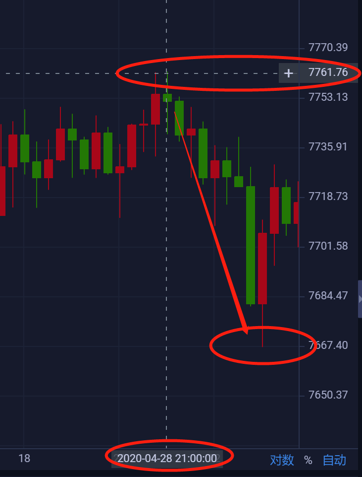 星悦论币:4.29BTC日内分析2 星悦论币:4.29BTC日内分析2