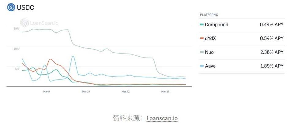 Coinbase:2020 年稳定币崛起会给加密市场及全球商业带来什么?5 Coinbase:2020 年稳定币崛起会给加密市场及全球商业带来什么?5
