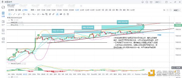 比特币有望冲击8000美元 比特币有望冲击8000美元