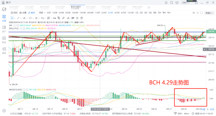 秦川说币20.4.29比特币剧烈震荡,真假突破尽在本日5 秦川说币20.4.29比特币剧烈震荡,真假突破尽在本日5