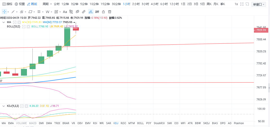校长看盘笔记：4.29比特币行情分析 站稳三角区域上方 回踩寻找最佳进场位置1