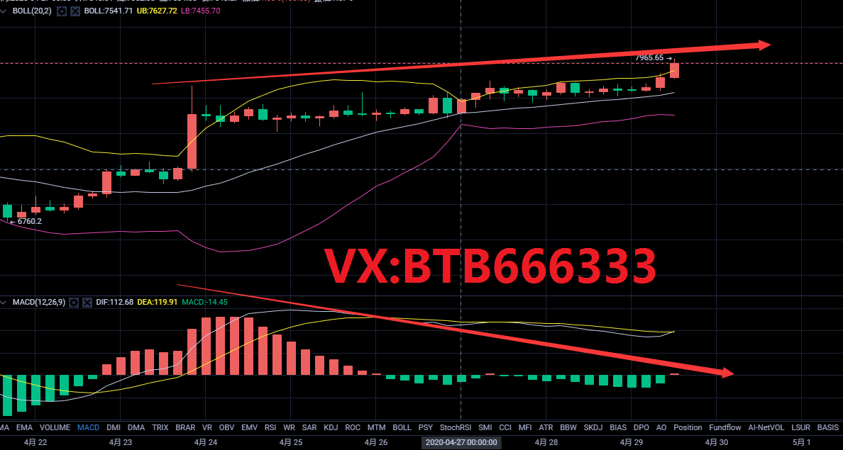 老常论币：4.29比特币行情分析多头强势拉升空军能否守住
