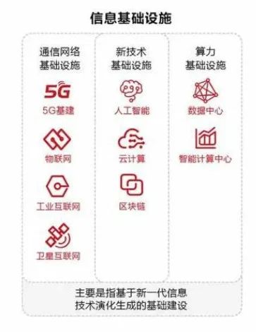 今日推荐 | 新基建“扩容”,区块链能堪当大任吗?1 今日推荐 | 新基建“扩容”,区块链能堪当大任吗?1