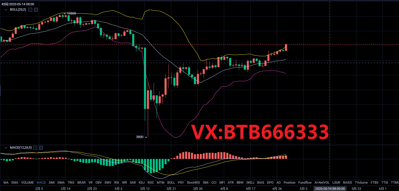 老常论币：4.29比特币行情分析瀑布会迟到但不会缺席