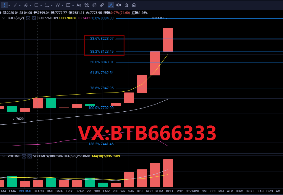 老常论币：4.30比特币行情分析空头不死多头不止