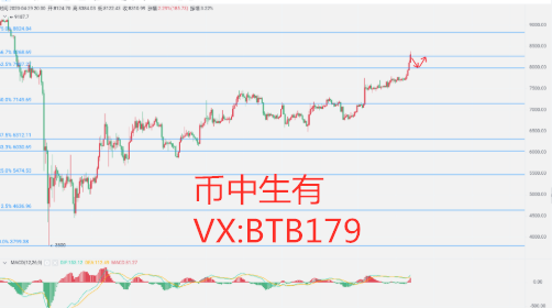 币中生有:4.30比特币行情 多军强势出击 强势横推一切 币中生有:4.30比特币行情 多军强势出击 强势横推一切