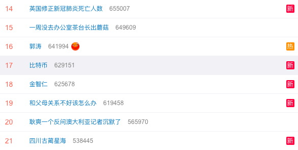 “比特币”再登新浪微博热搜榜 “比特币”再登新浪微博热搜榜