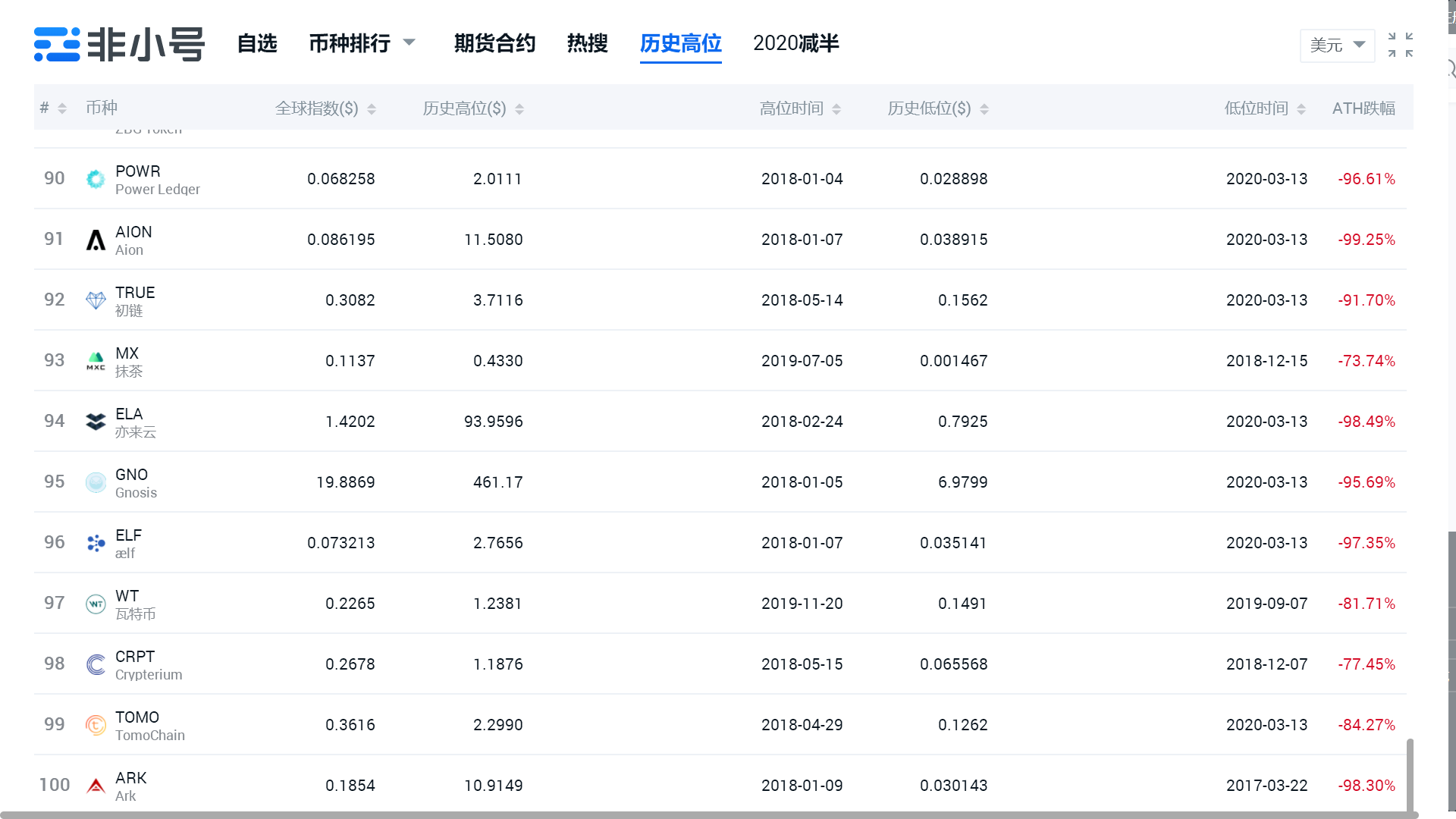 一夜之间，比特币突破8900美元，2.9万人爆仓5