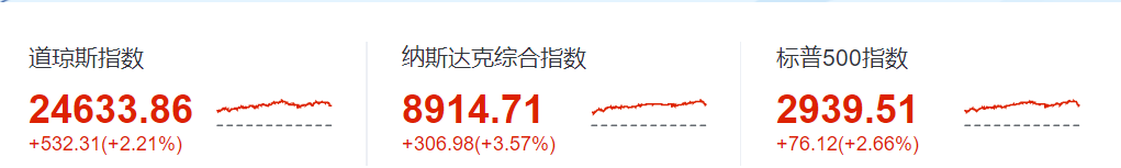 一夜之间，比特币突破8900美元，2.9万人爆仓7