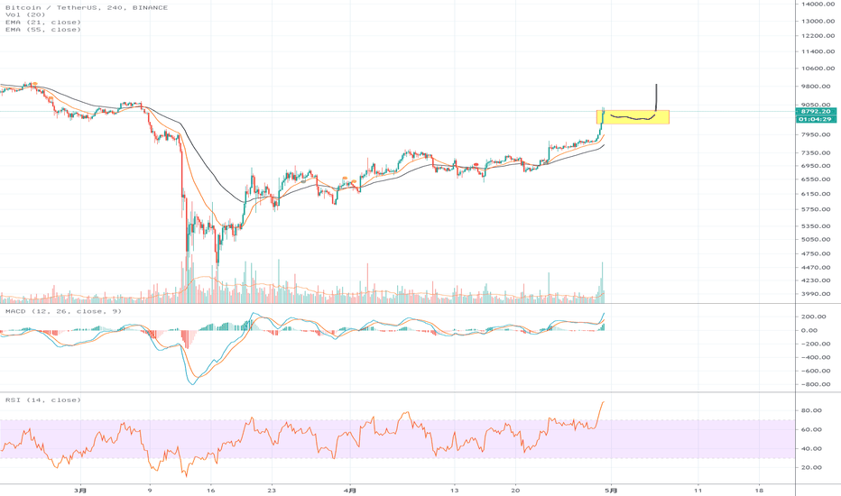 btc 狂暴大牛市,接下来怎么看 btc 狂暴大牛市,接下来怎么看
