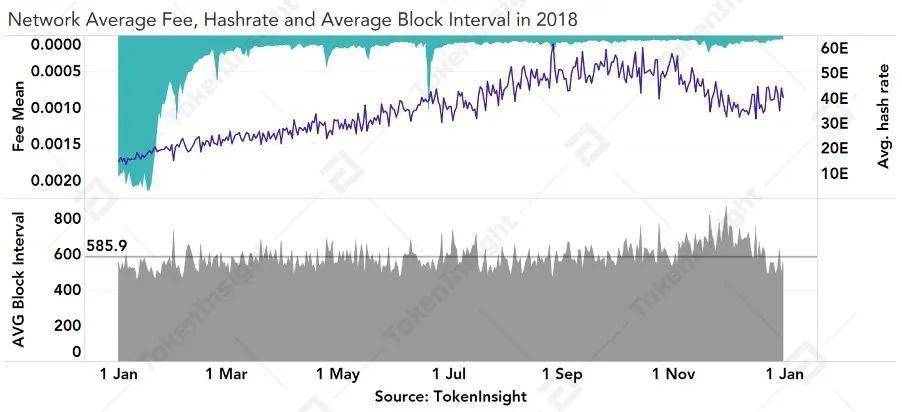 今日推荐 | 深入分析比特币减半对全网算力与矿工收入等影响6