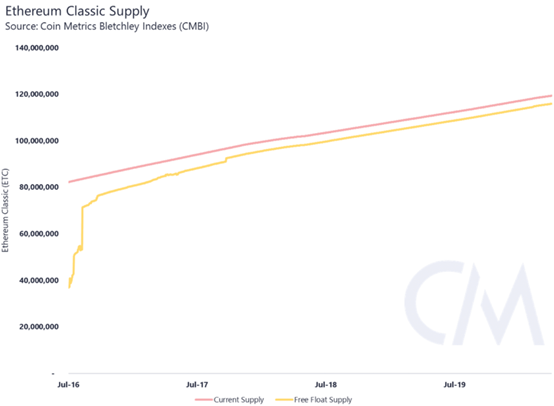 创造一个更好的市场供应指标：自由浮动供应5