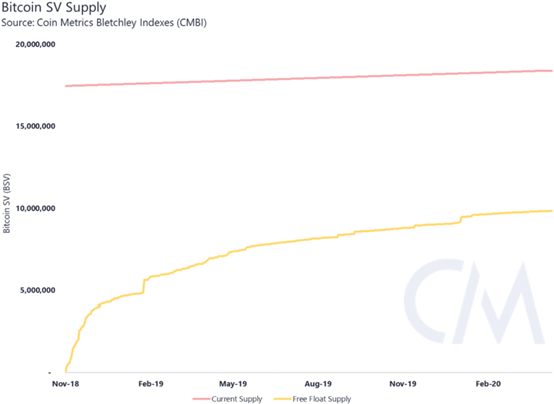 创造一个更好的市场供应指标：自由浮动供应7