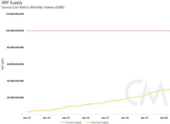 创造一个更好的市场供应指标：自由浮动供应9