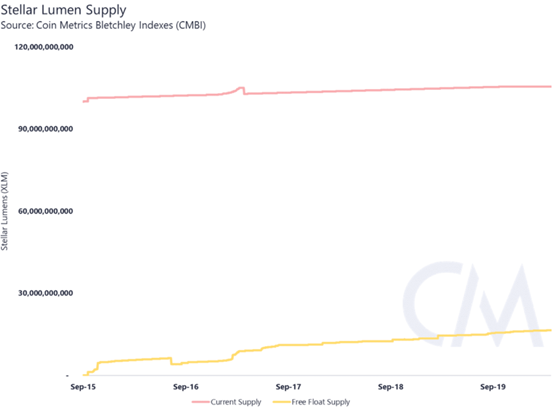 创造一个更好的市场供应指标：自由浮动供应11