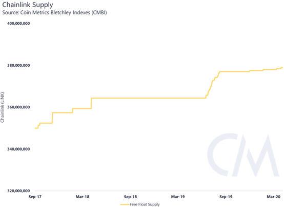 创造一个更好的市场供应指标：自由浮动供应16