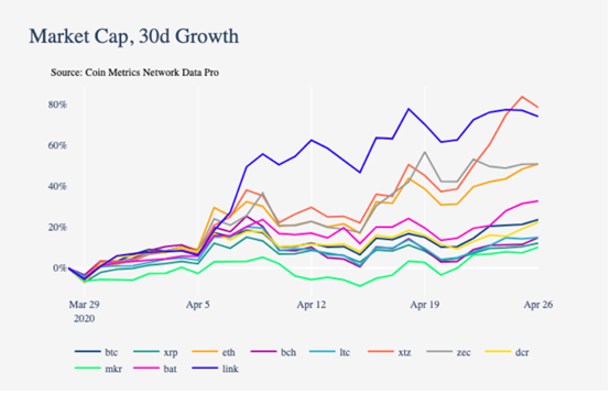创造一个更好的市场供应指标：自由浮动供应19