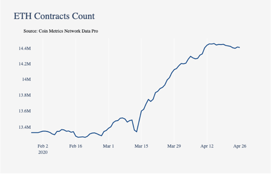 创造一个更好的市场供应指标：自由浮动供应20