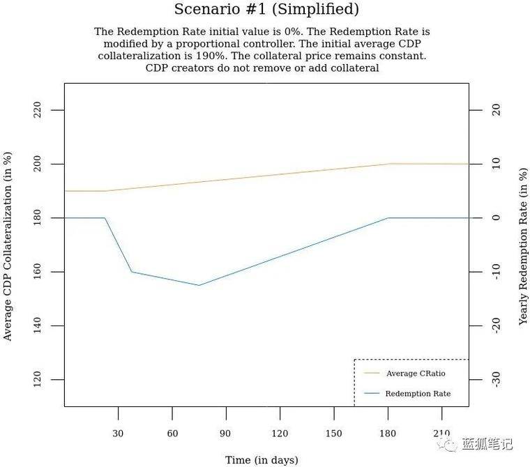 反射债券:实现无须锚定的稳定性3 反射债券:实现无须锚定的稳定性3
