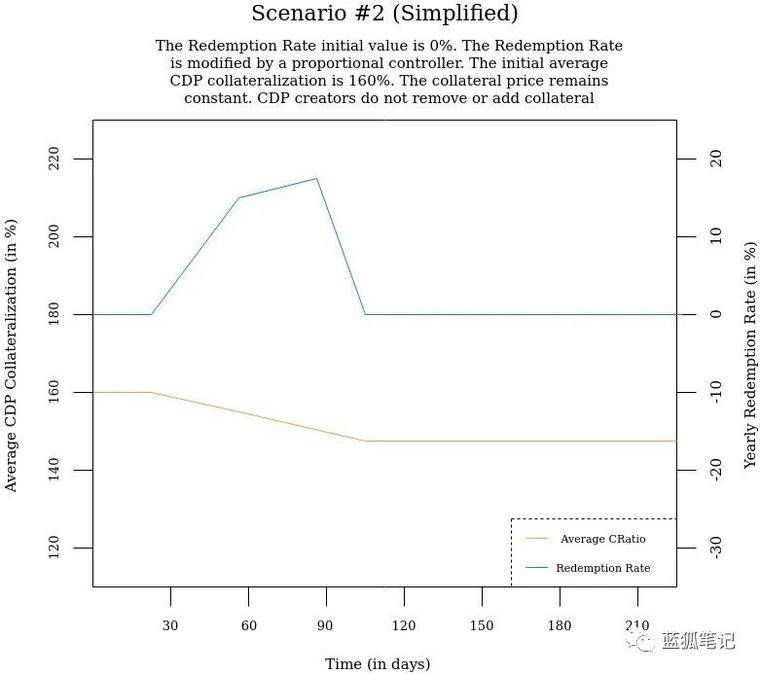 反射债券:实现无须锚定的稳定性5 反射债券:实现无须锚定的稳定性5