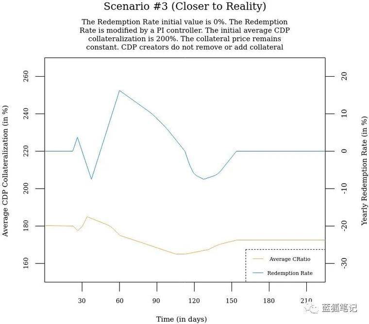 反射债券:实现无须锚定的稳定性7 反射债券:实现无须锚定的稳定性7
