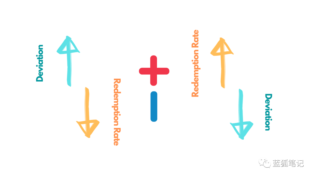 反射债券:实现无须锚定的稳定性8 反射债券:实现无须锚定的稳定性8