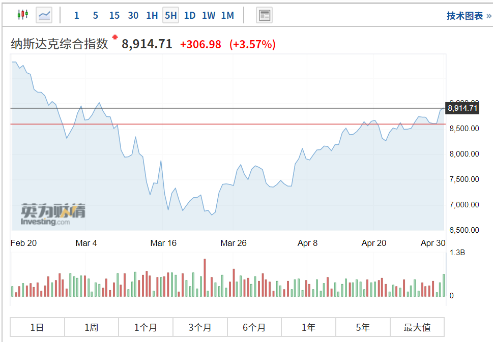 GJ区块链研究院 | 以色列空袭叙利亚,中东大银行入场,BTC下周冲击1万美元?3 GJ区块链研究院 | 以色列空袭叙利亚,中东大银行入场,BTC下周冲击1万美元?3