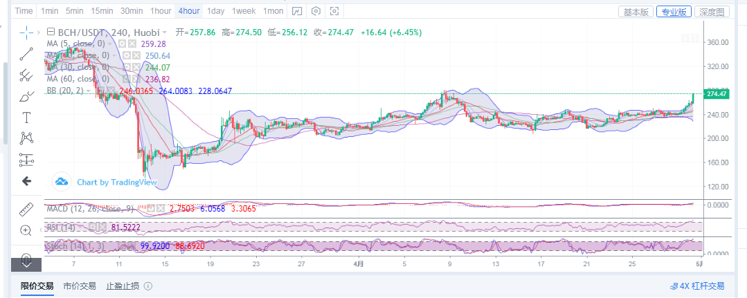 丁佳永：比特币涨幅一千三百点  带动其它主流货币上行1
