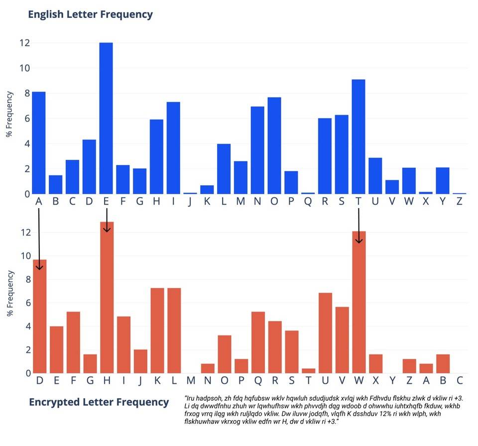 从密码学历史谈起，比特币为何是解锁价值互联网的关键？3