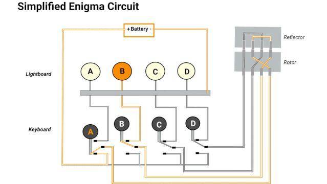 从密码学历史谈起，比特币为何是解锁价值互联网的关键？4