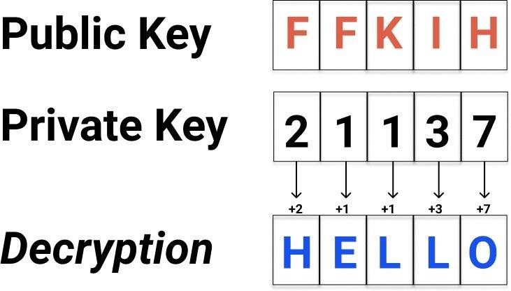 从密码学历史谈起，比特币为何是解锁价值互联网的关键？7
