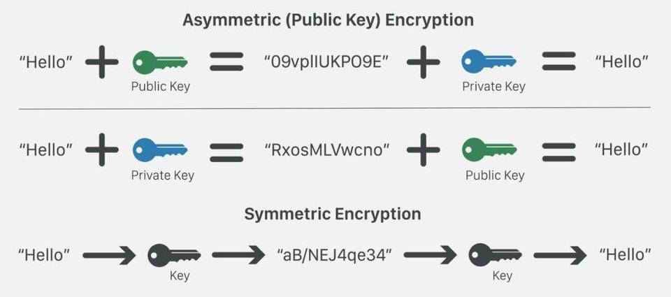从密码学历史谈起，比特币为何是解锁价值互联网的关键？8