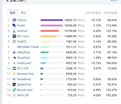 共识论·第八期 | 从合约到期权，币安合约走上巅峰的思考​1