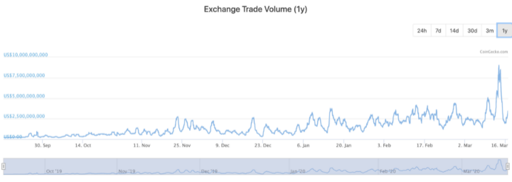 共识论·第八期 | 从合约到期权，币安合约走上巅峰的思考​2