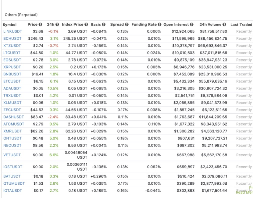共识论·第八期 | 从合约到期权，币安合约走上巅峰的思考​3
