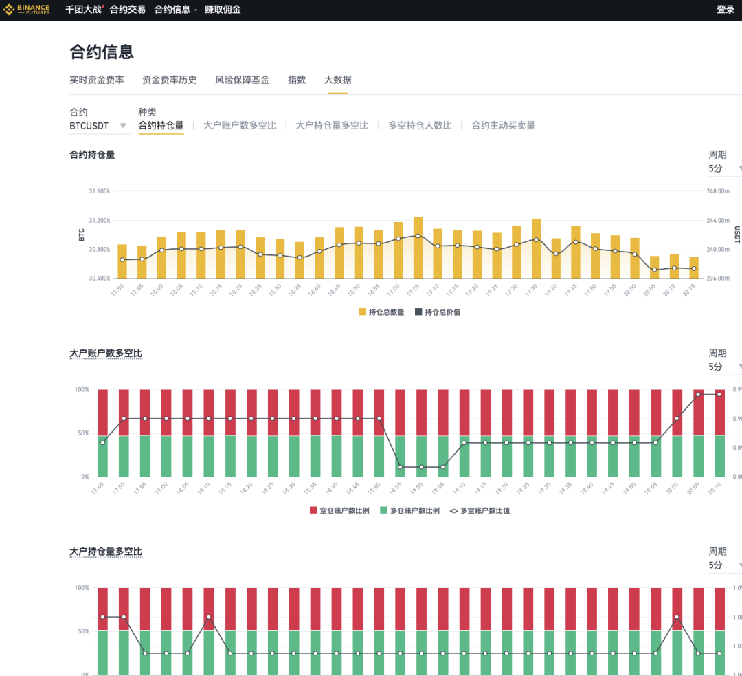 共识论·第八期 | 从合约到期权，币安合约走上巅峰的思考​4