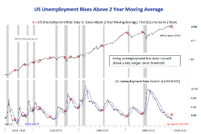 减半近在眼前，跨年长牛触手可及？2