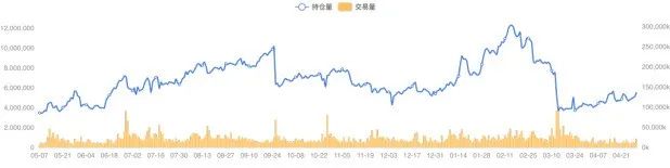 减半近在眼前，跨年长牛触手可及？6